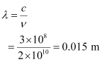 NCERT Solutions: Electromagnetic Waves - Notes | Study Physics Class 12 - NEET